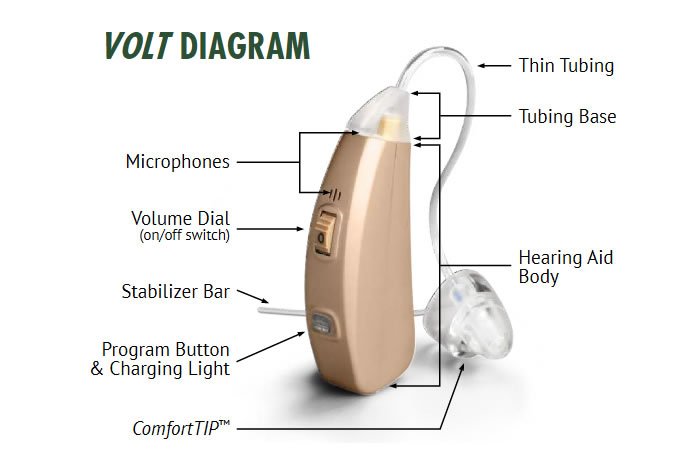 VOLT Rechargeable Hearing Aid Review